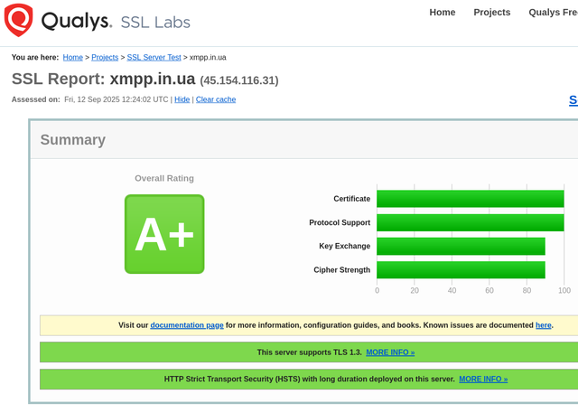 Оцінка A+ для SSL сертифіката